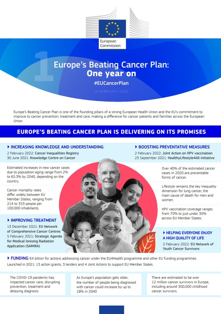Europe's beating cancer